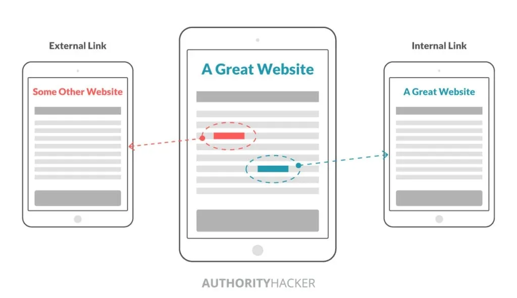 what are internal links 1024x590 1