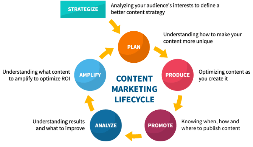 content marketing strategy