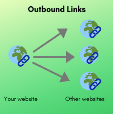 outbound links