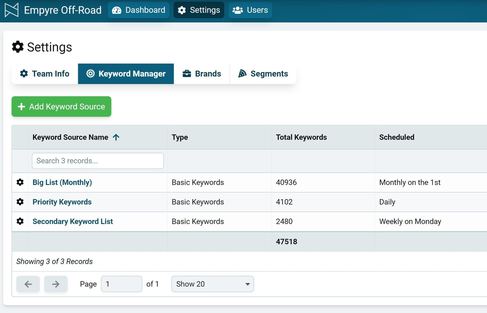 30 SEOs Share How Many Keywords They Monitor Per Website In Their Keyword Position Checker Tool