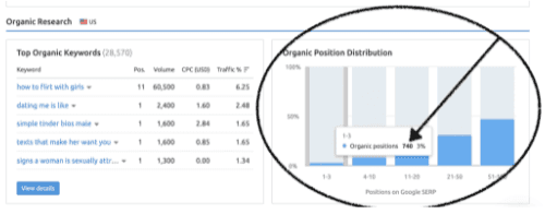 Organic keyword research example