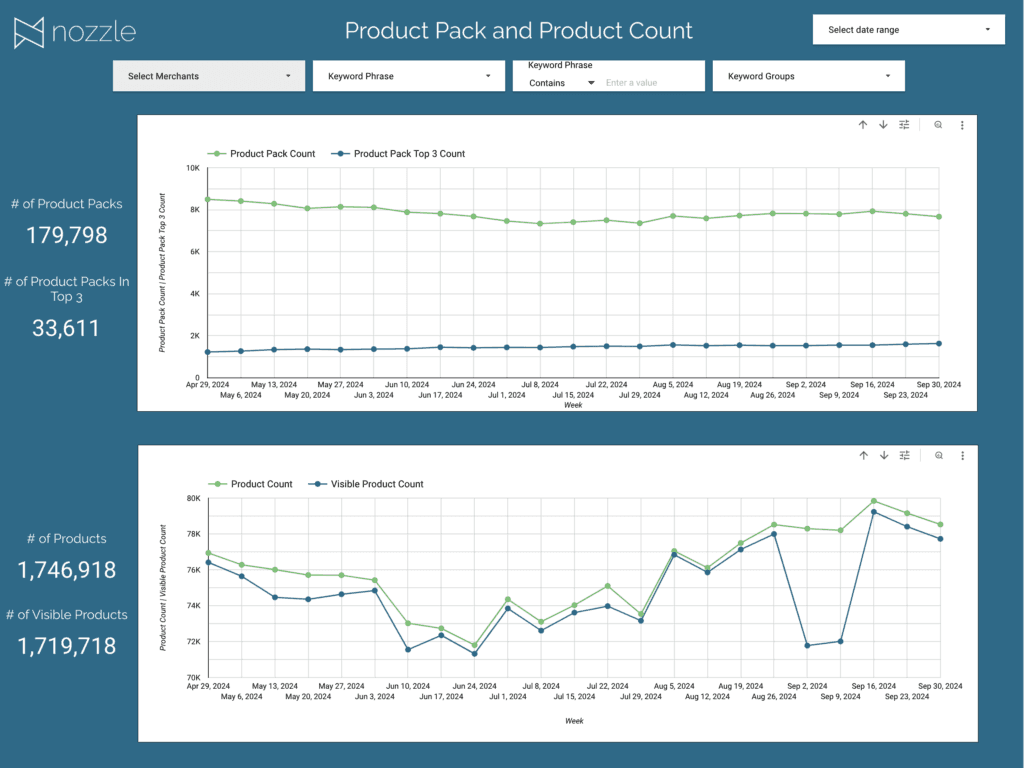 Product Pack and Product Count Looker Studio Report