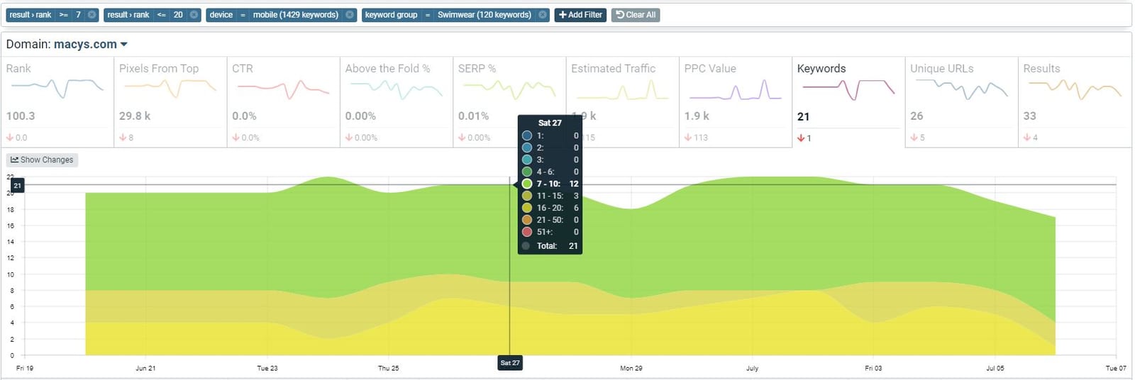 Enterprise SEO Strategies for eCommerce Sites