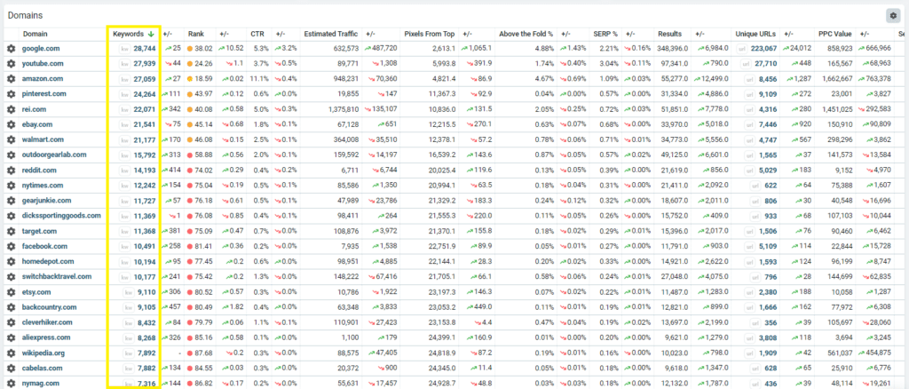 SEO competition online - SERP competition rank tracker