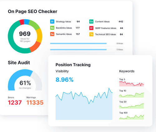 Semrush tool screenshot