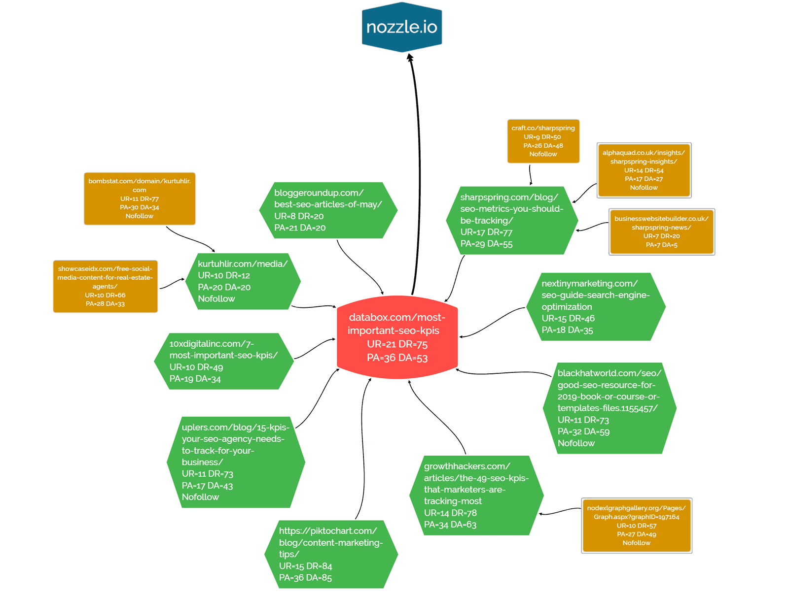 HARO Link Building Success Story