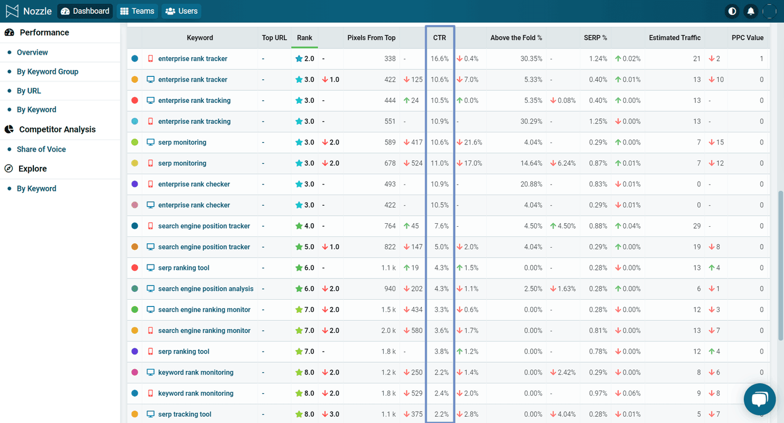 How Nozzle Calculates Click Through Rate