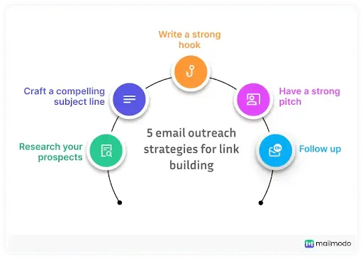 How to Drive Traffic to Your Website with Email Marketing and SEO