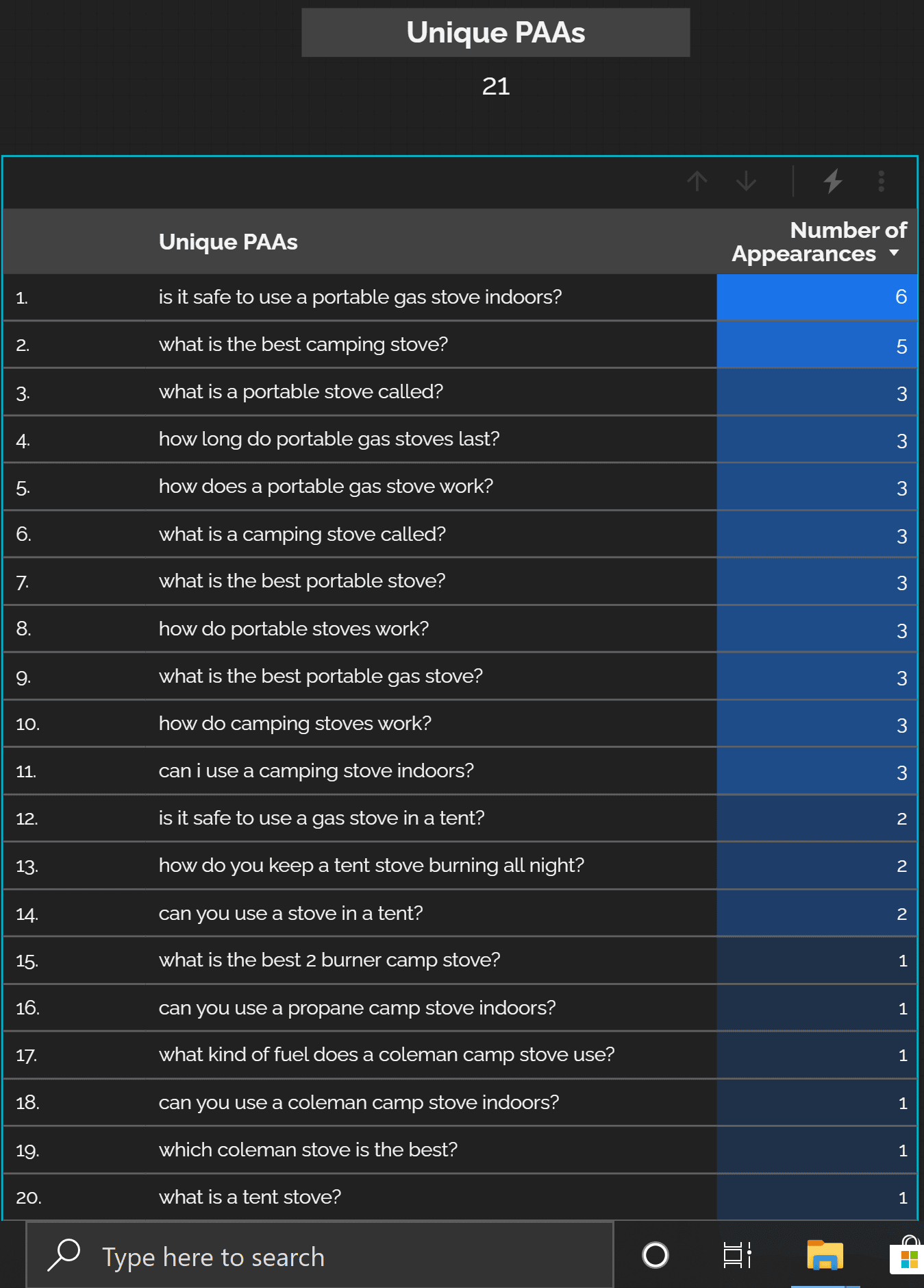 How To Find All The Questions Your Target Audience Is Asking