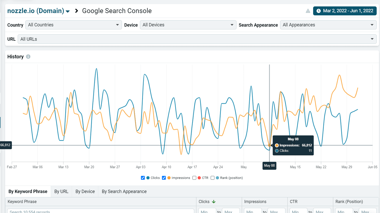 Introducing Nozzle’s Google Search Console Dashboard