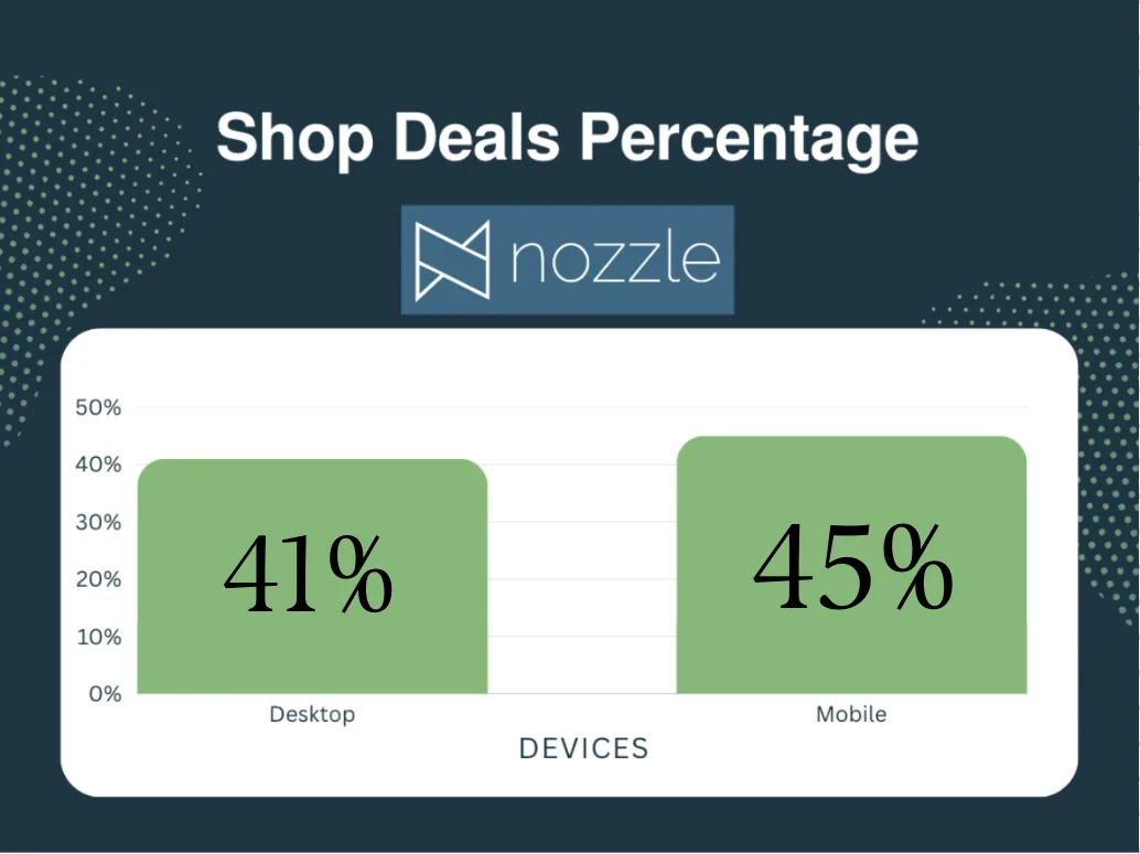 New SERP Feature: Shop deals Analysis