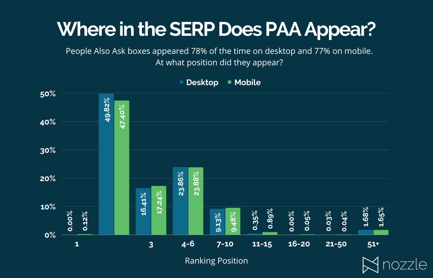 Google SERP Features: Insights From 2.4 Million Searches