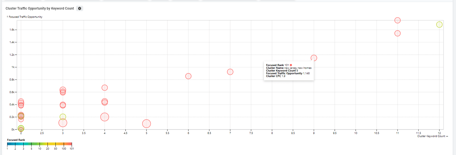 Nozzle’s Clustering Tool Demo at SMX Advanced
