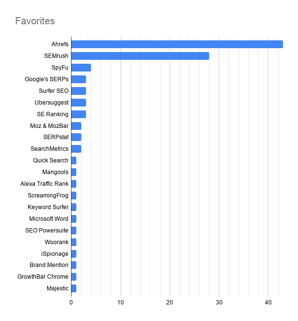 The Best Tools for Unstoppable Competitive Analysis