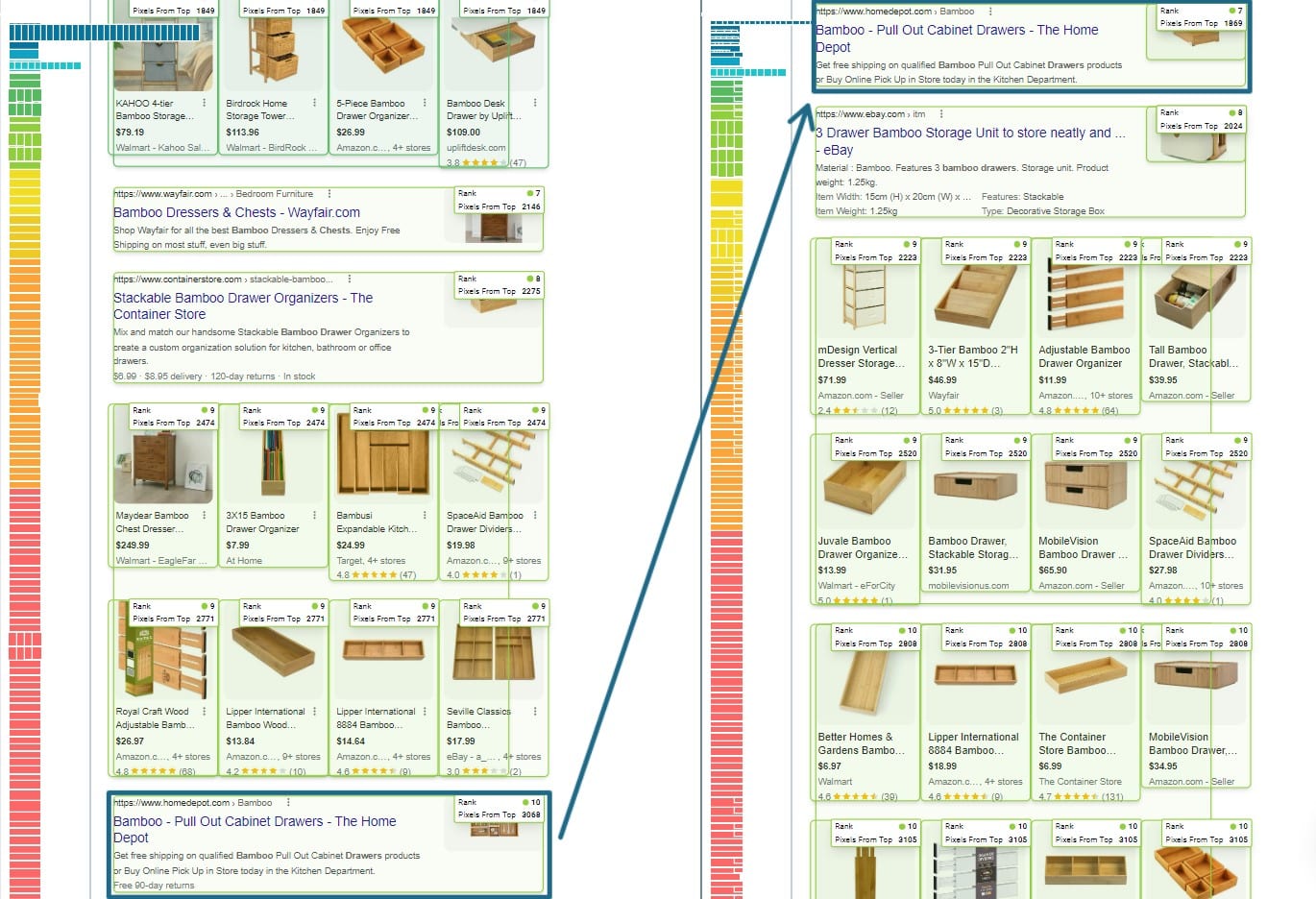 The Functionality of Side-by-Side SERP HTML Comparison