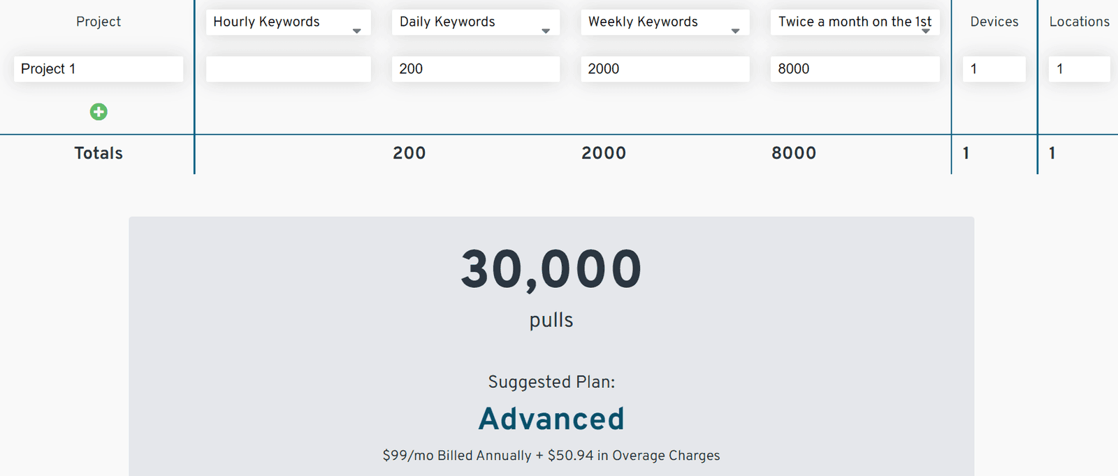The Power of Flexible Scheduling