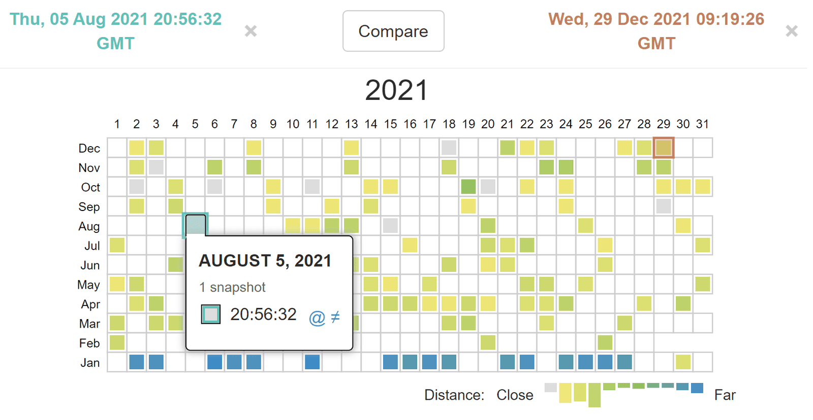 Use the Wayback Machine’s “Changes” Tool for SEO