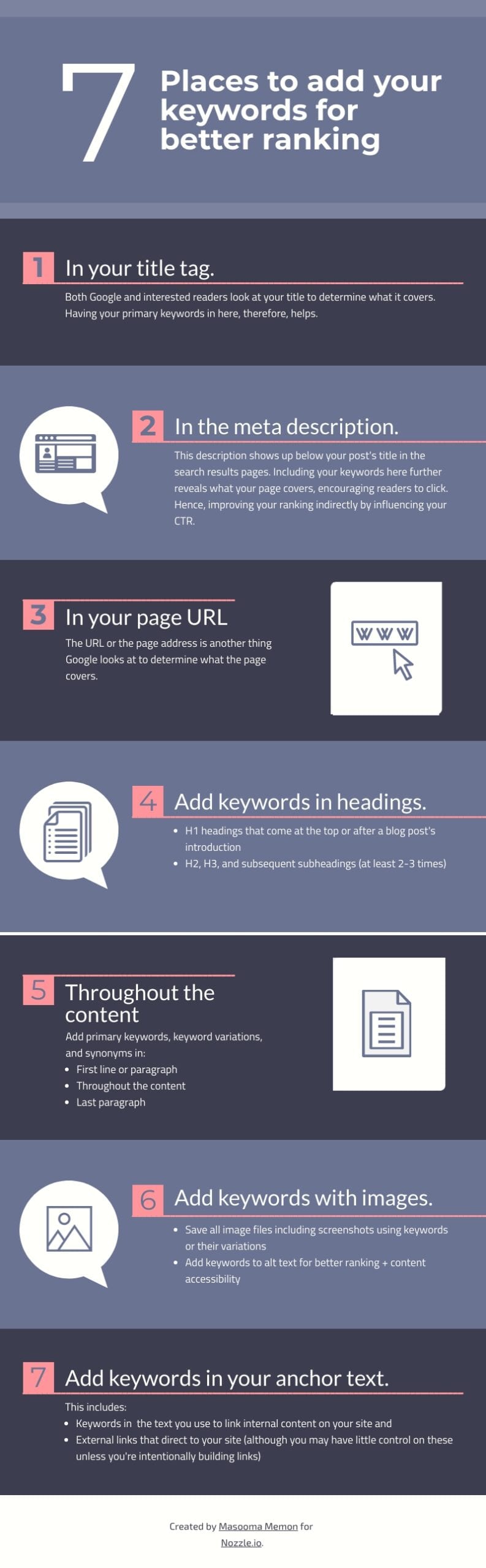 Where to add keywords in your content to improve your ranking? [Infographic Included]
