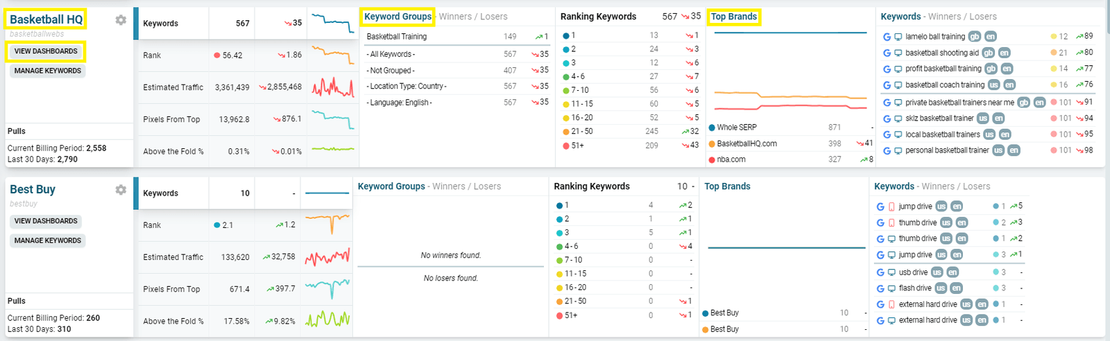 View Dashboards button and project links on the Projects page