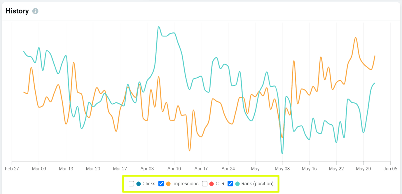 Nozzle GSC dashboard history chart check boxes