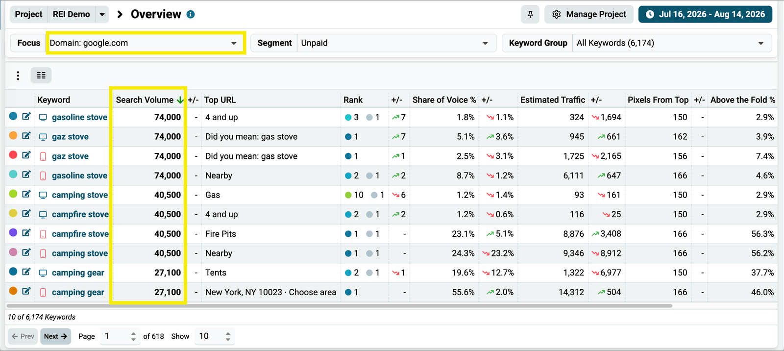 Keywords dashboard with the Focus set to the google.com domain to show search volume for every keyword