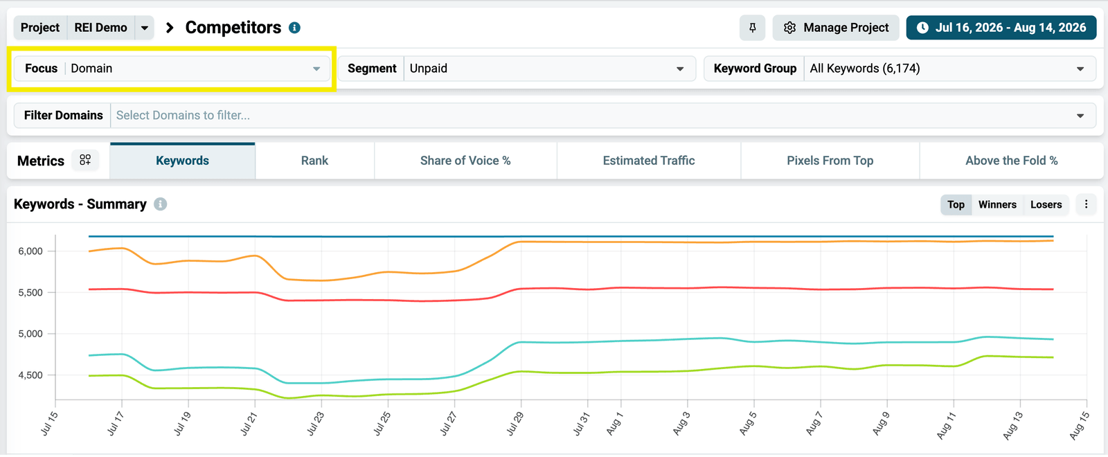 Focus dropdown set to Domain on a Nozzle dashboard