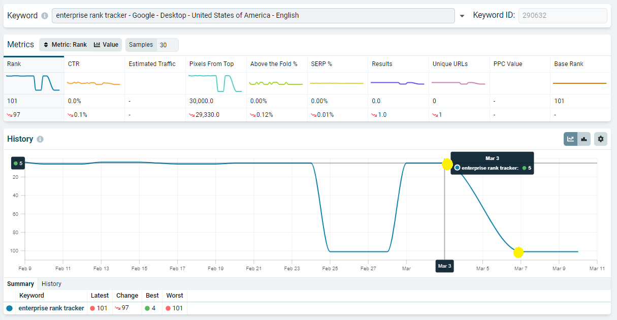 Single Keyword dashboard showing one keyword's ranking history