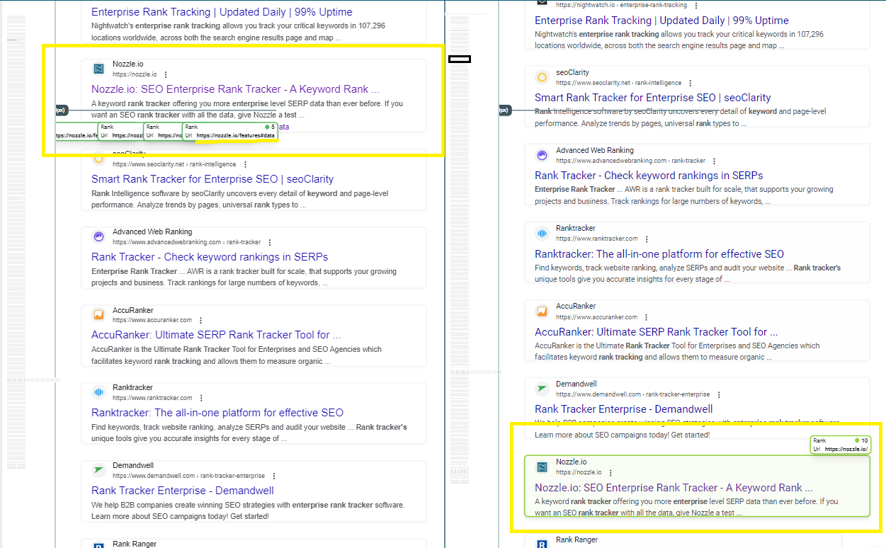 History chart showing the URL dropping out of the collected results