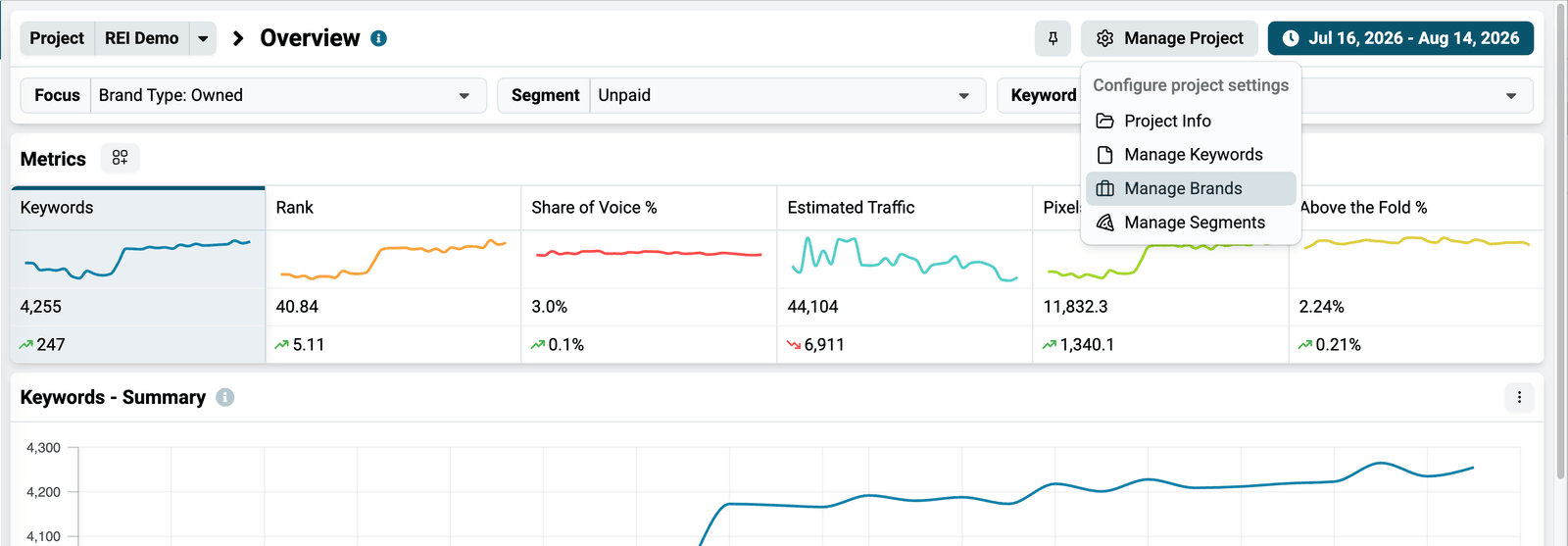 Manage Brands option under the Manage Properties button