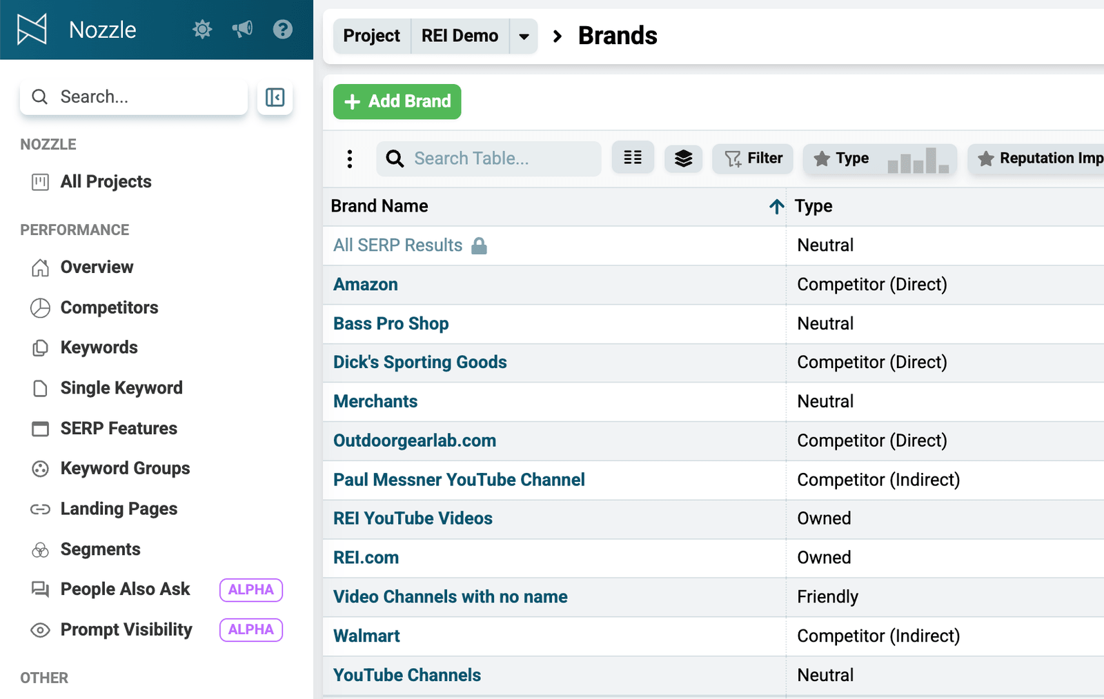 Green +Add Brand button on the Brands page