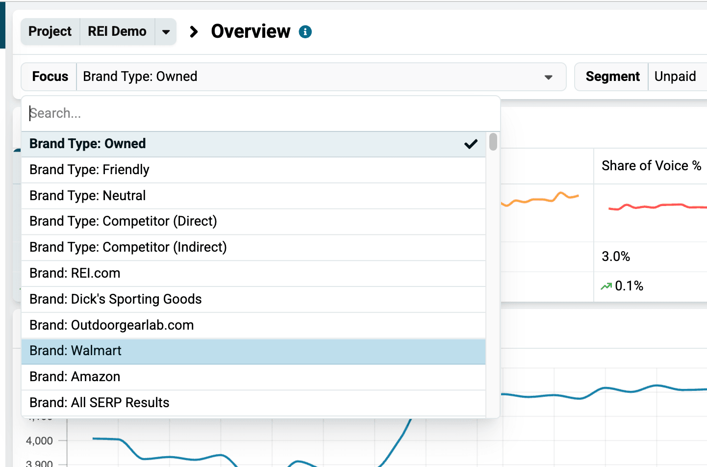 Focus dropdown set to a single competitor brand on a dashboard