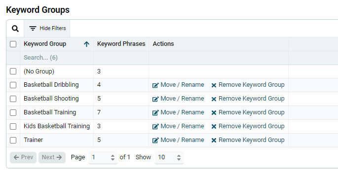 Keyword Groups chart showing the combined group and its keyword count