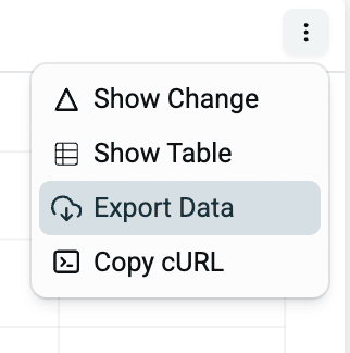 Widget Controls opened from the three-dot menu of a chart, including the Export Data button
