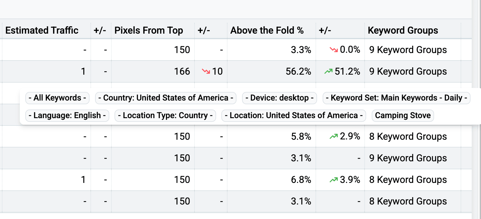 Tooltip listing every keyword group a keyword belongs to, in alphabetical order