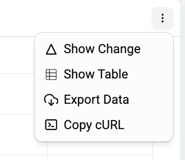 Widget menu with the Copy cURL option that copies the API call as a cURL command