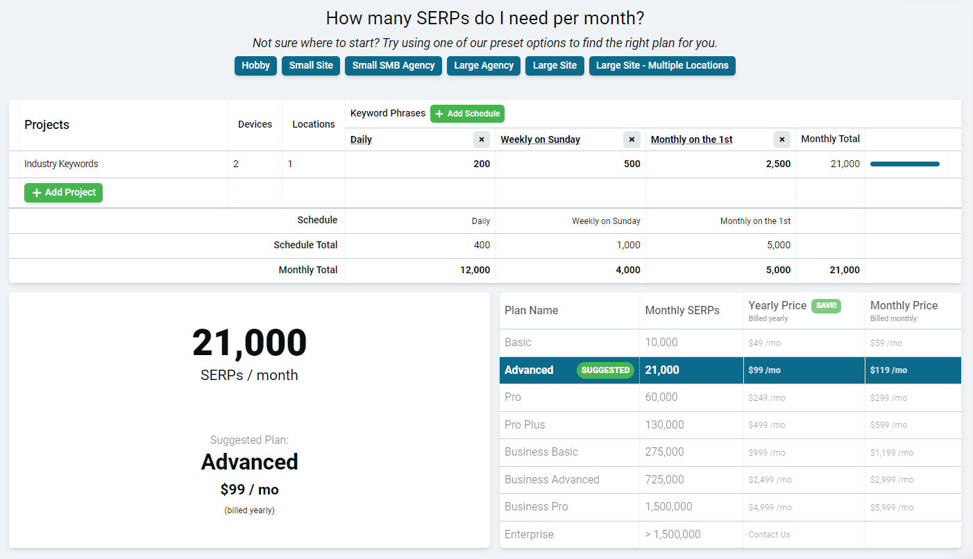 Usage calculator splitting SERPs across daily, weekly, and monthly keywords