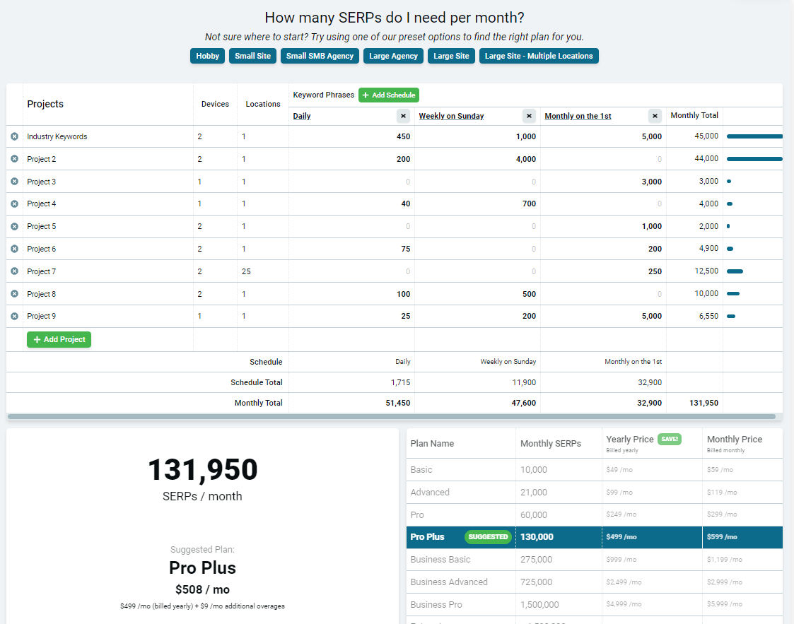 Usage calculator spreading a larger monthly volume across several clients