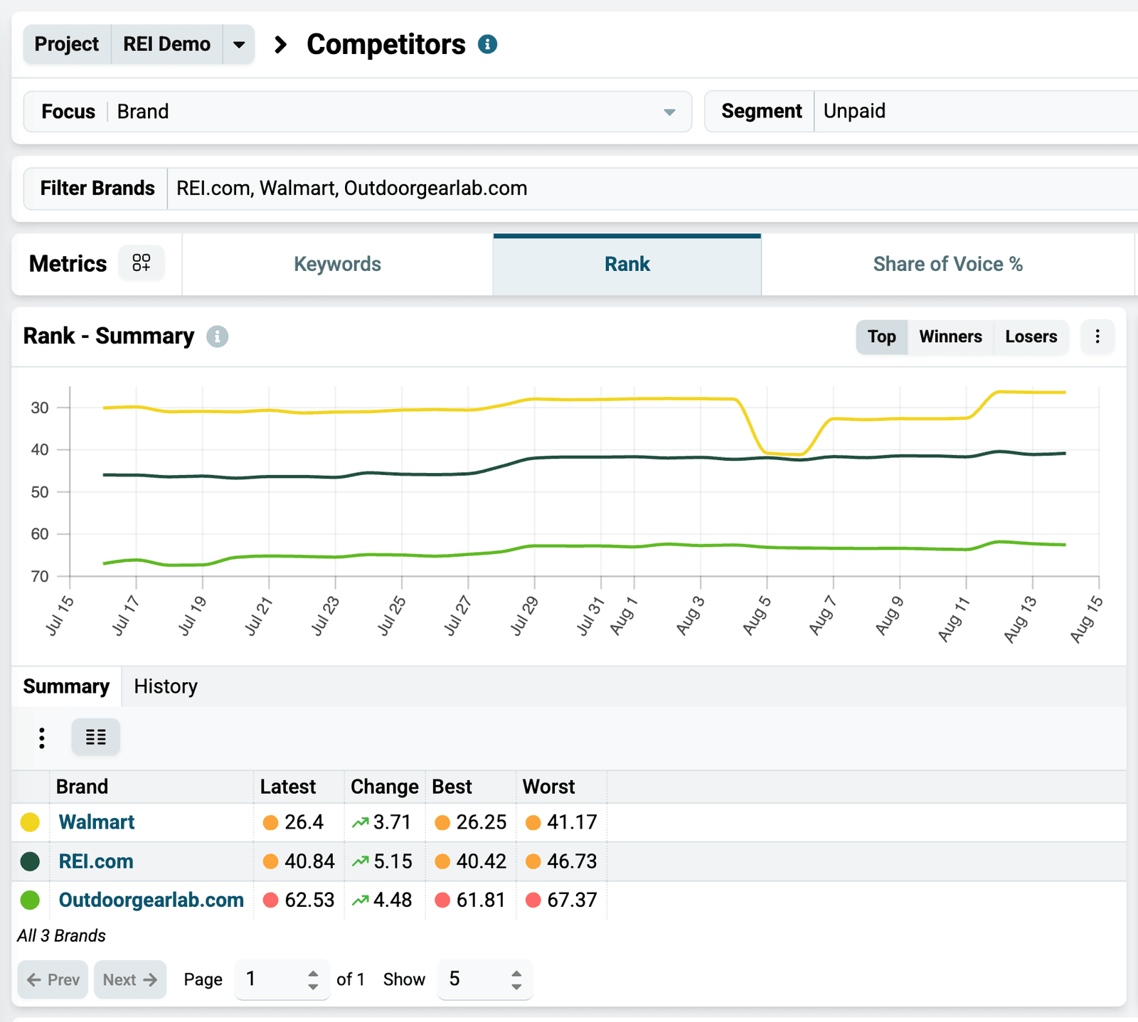 Competitors dashboard historical chart using Nozzle's default brand colors