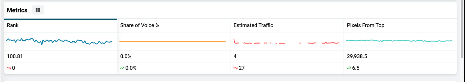 Metrics shown by default on every dashboard