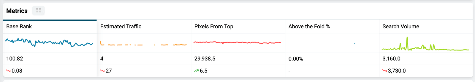 Metrics row after specific metrics are turned on and off