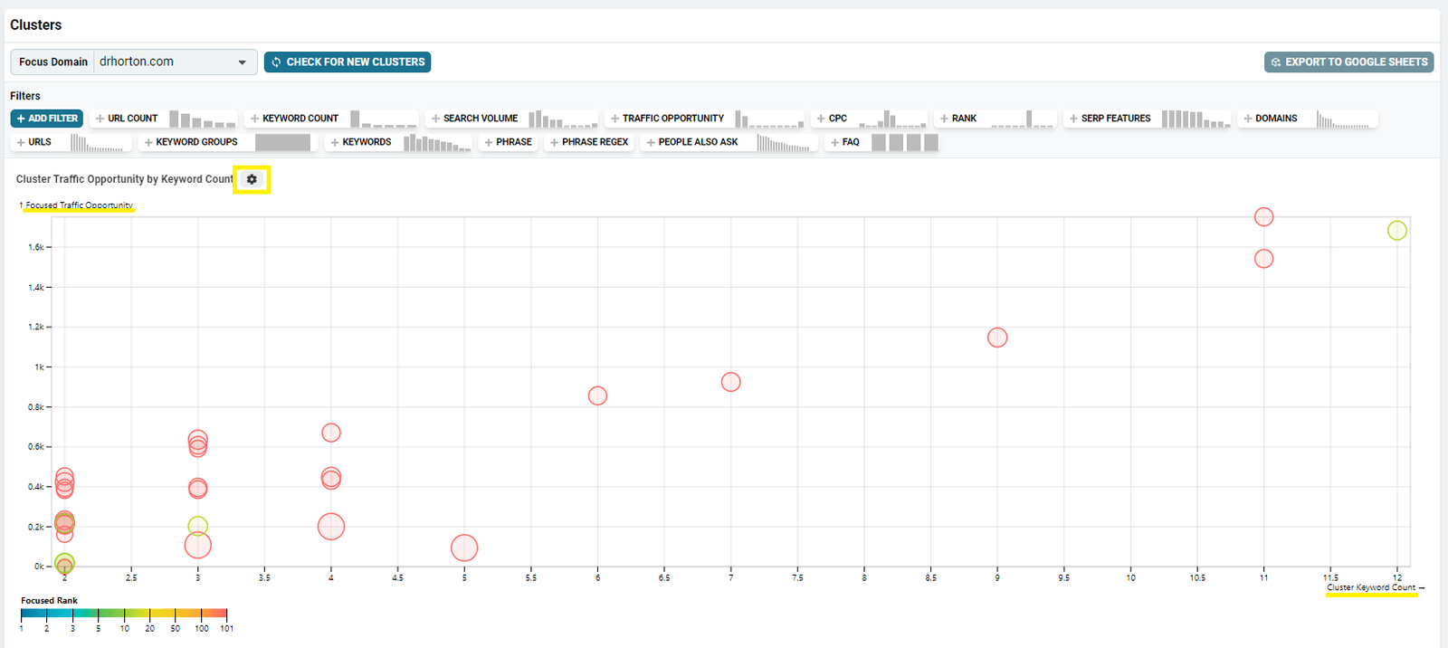 Settings cog for changing the Clusters chart visualization