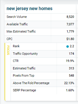 Cluster summary showing the metrics listed under each cluster name