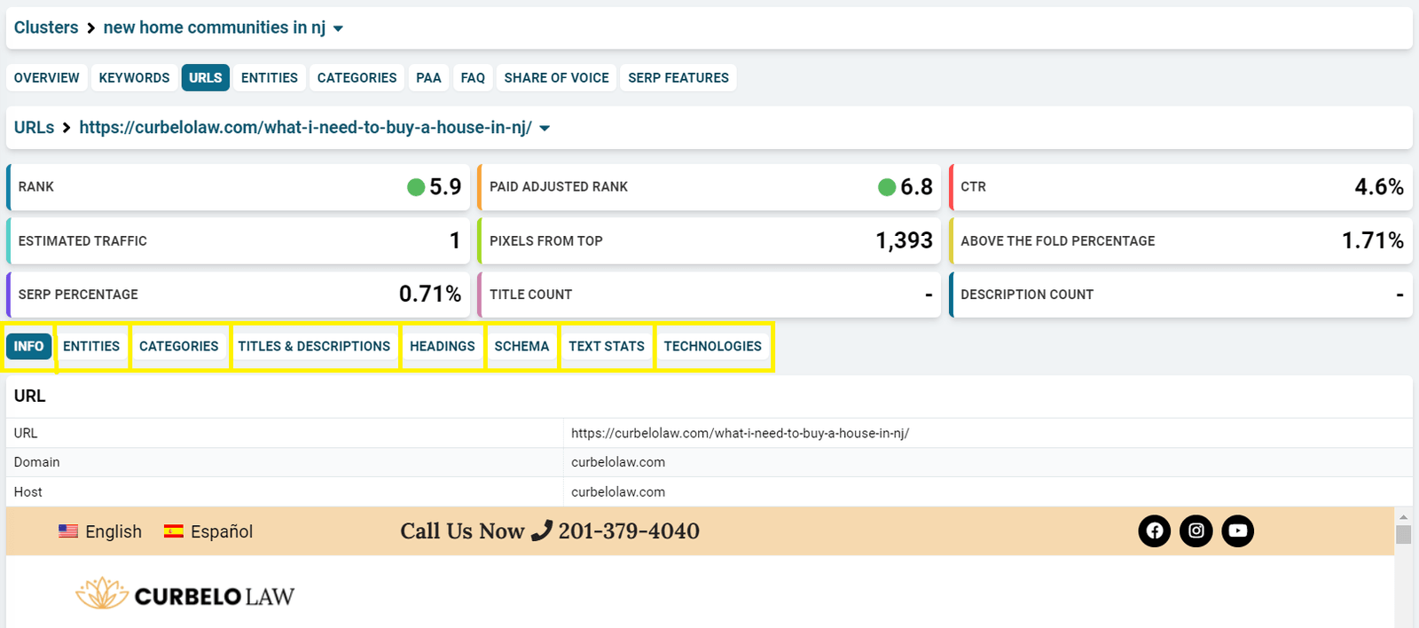 URL-level detail with the metrics for a single page in the cluster
