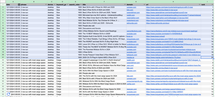 top 20 ranking results export
