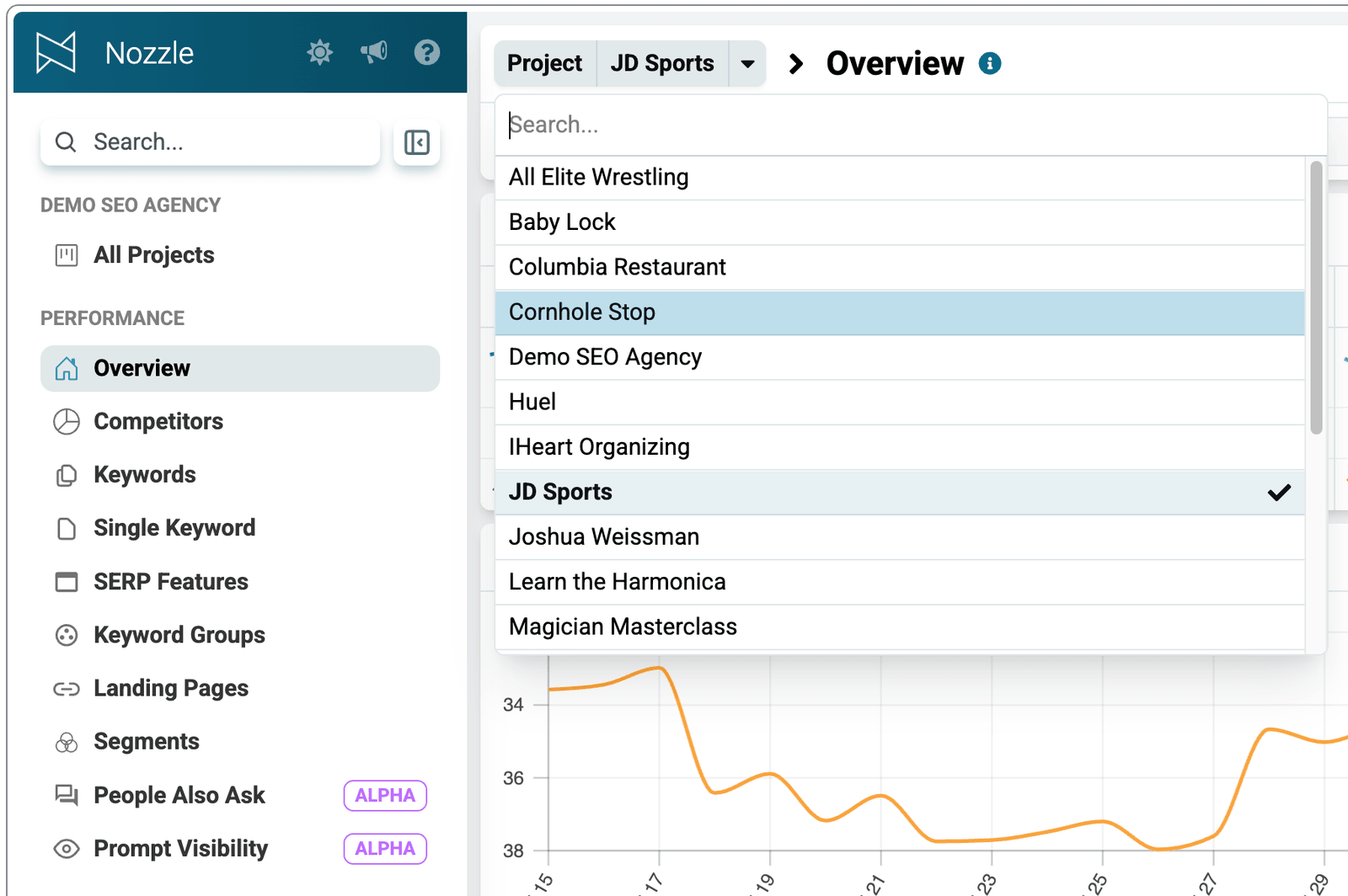 Project dropdown for choosing which project a dashboard displays
