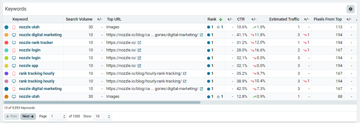 Data table at the bottom of a dashboard