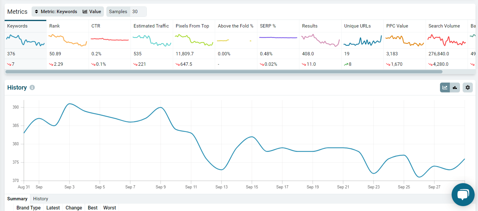 History chart on the Project Overview dashboard