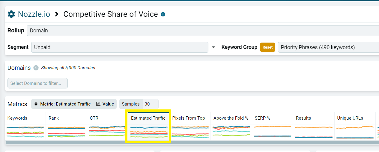 Metrics row with a performance chart for each metric