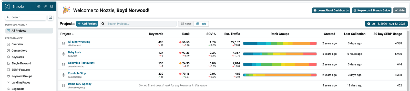 Nozzle projects table, with the left navigation listing each performance dashboard