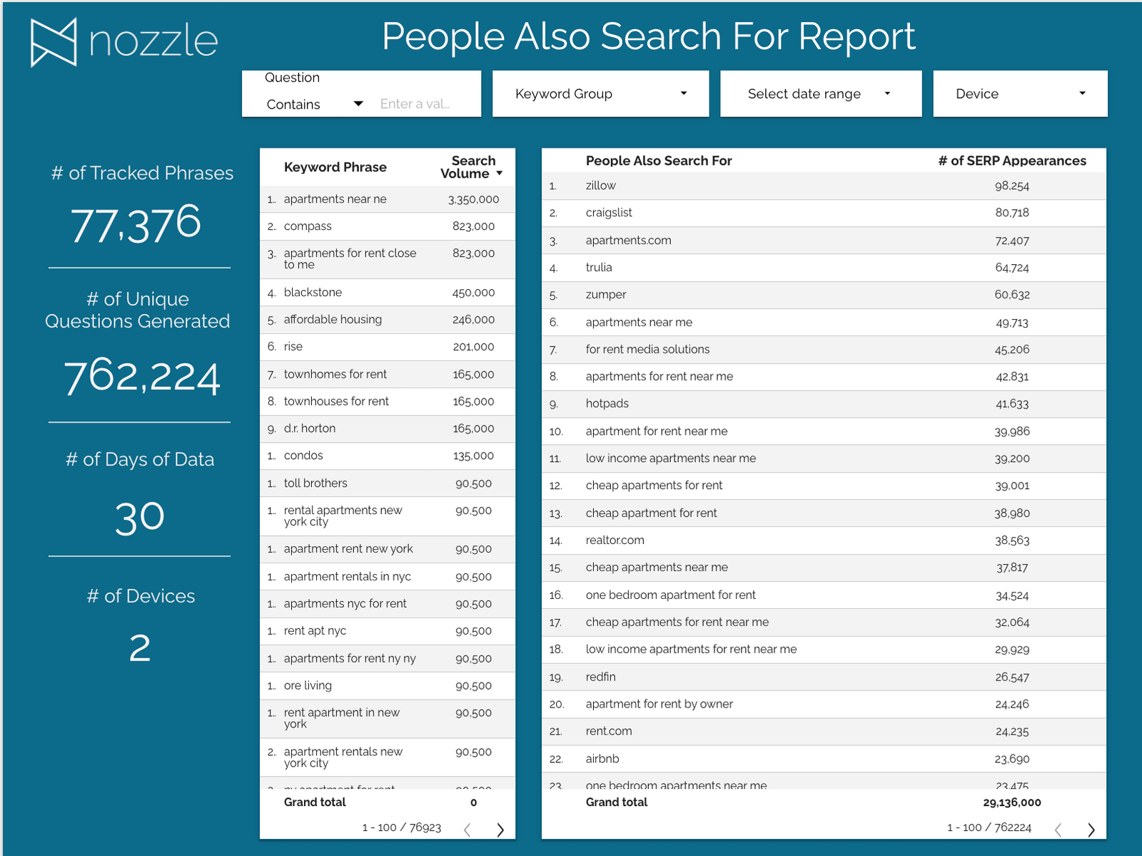 People Also Search For report template in Looker Studio
